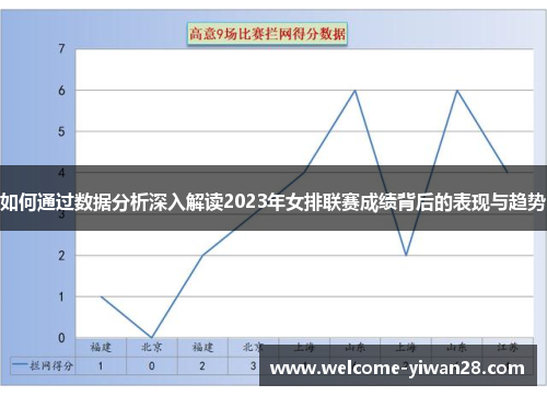 如何通过数据分析深入解读2023年女排联赛成绩背后的表现与趋势