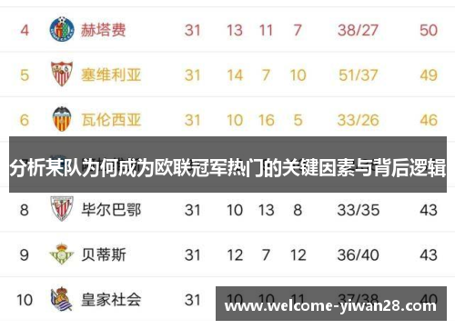 分析某队为何成为欧联冠军热门的关键因素与背后逻辑 分析某队为何成为欧联冠军热门的关键因素与背后逻辑