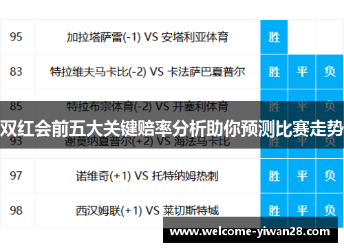 双红会前五大关键赔率分析助你预测比赛走势 双红会前五大关键赔率分析助你预测比赛走势