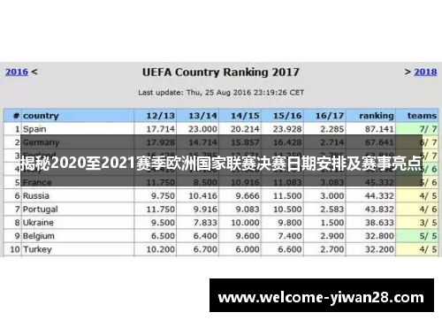揭秘2020至2021赛季欧洲国家联赛决赛日期安排及赛事亮点