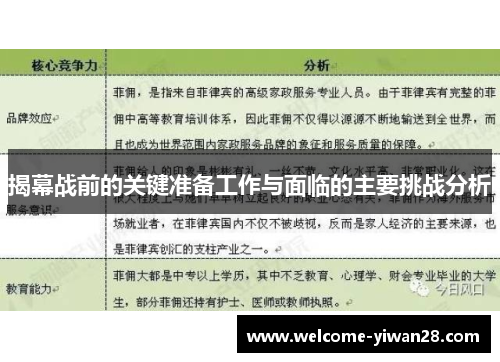 揭幕战前的关键准备工作与面临的主要挑战分析