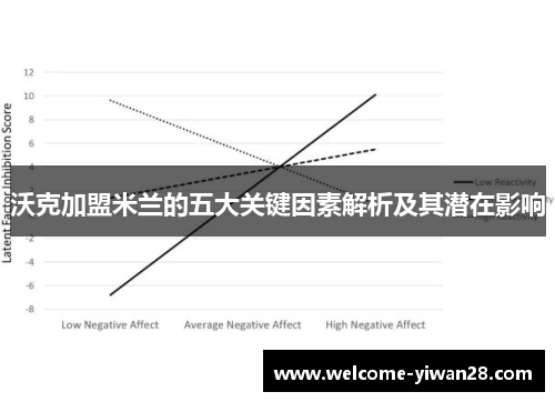 沃克加盟米兰的五大关键因素解析及其潜在影响