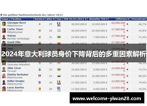 2024年意大利球员身价下降背后的多重因素解析
