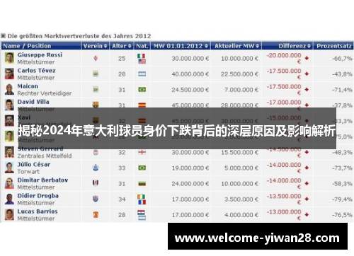 揭秘2024年意大利球员身价下跌背后的深层原因及影响解析