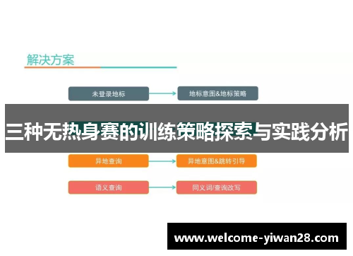 三种无热身赛的训练策略探索与实践分析