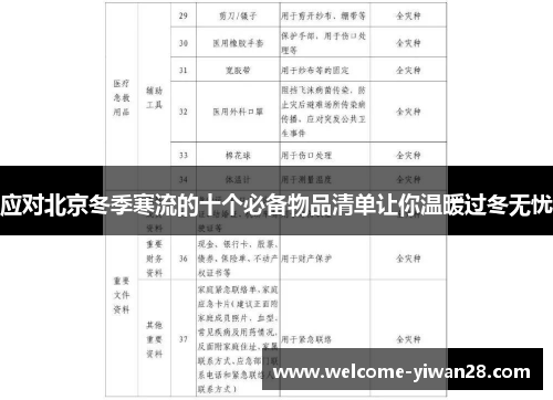 应对北京冬季寒流的十个必备物品清单让你温暖过冬无忧
