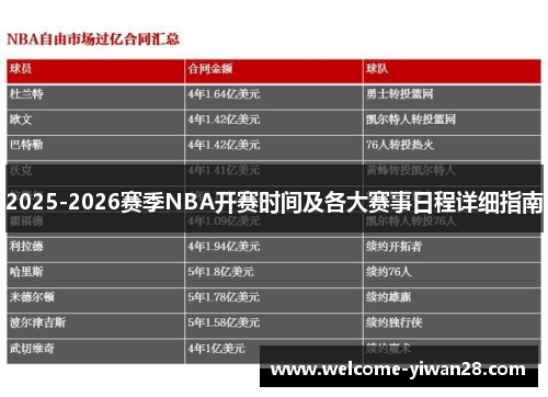 2025-2026赛季NBA开赛时间及各大赛事日程详细指南