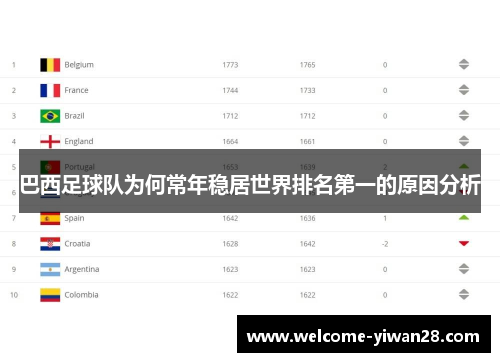 巴西足球队为何常年稳居世界排名第一的原因分析