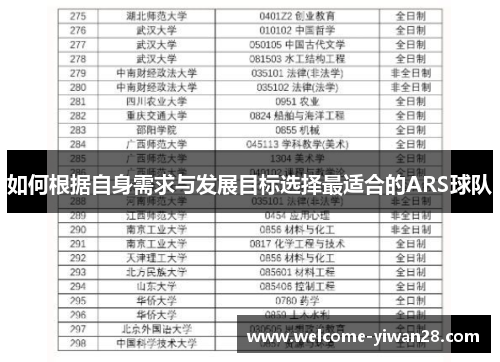 如何根据自身需求与发展目标选择最适合的ARS球队