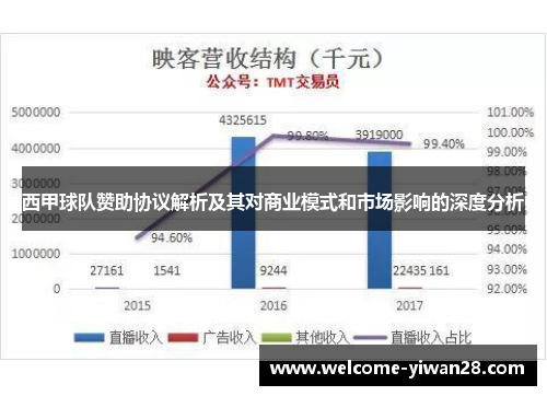 西甲球队赞助协议解析及其对商业模式和市场影响的深度分析