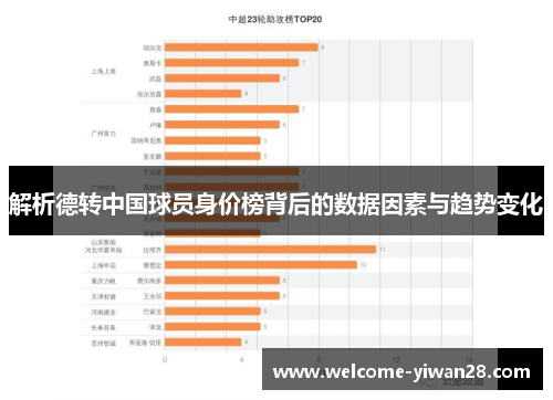 解析德转中国球员身价榜背后的数据因素与趋势变化 解析德转中国球员身价榜背后的数据因素与趋势变化