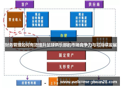 财务管理如何有效提升足球俱乐部的市场竞争力与可持续发展