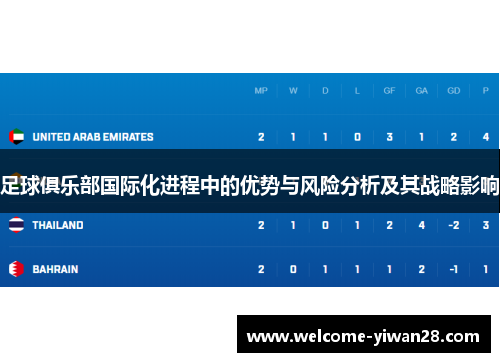 足球俱乐部国际化进程中的优势与风险分析及其战略影响