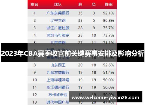 2023年CBA赛季收官前关键赛事安排及影响分析